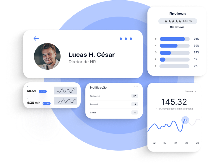 Gráficos do case Piwi